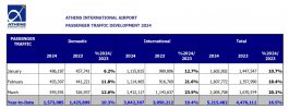 passenger-traffic-march-24_page-0001 (1).jpg