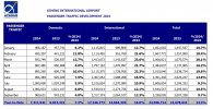 passenger-traffic-september-2024_page-0001 (1) (1).jpg