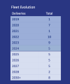 Aegean Neo Fleet Apr25.png
