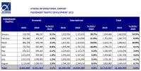 passenger_traffic_august_2025_eng_page-0001 (1).jpg