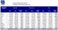 passenger_traffic_november_2025_en_page-0001.jpg